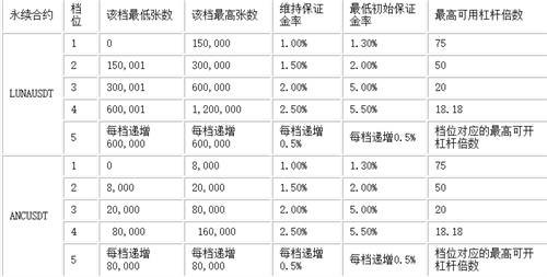 ANC币怎么样 （ANC币最新官方报道）