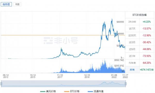 比特币价格今日行情