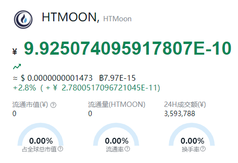 HTMOON币最新消息(HTMOON币近况)