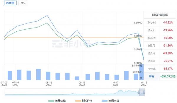 比特币价格今日行情